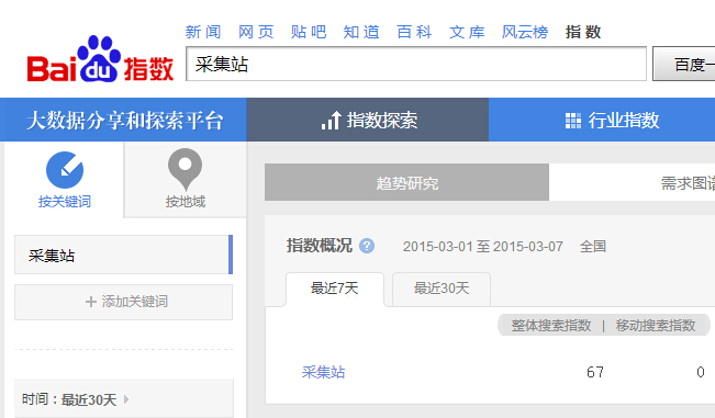 采集站关键词指数