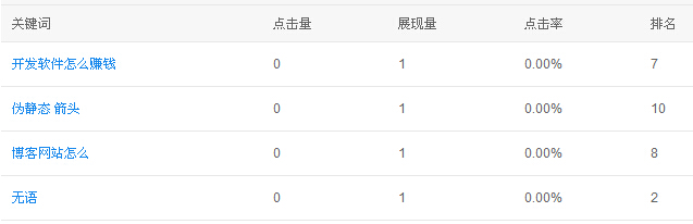百度站长工具-搜索关键词 百度站长工具-搜索关键词