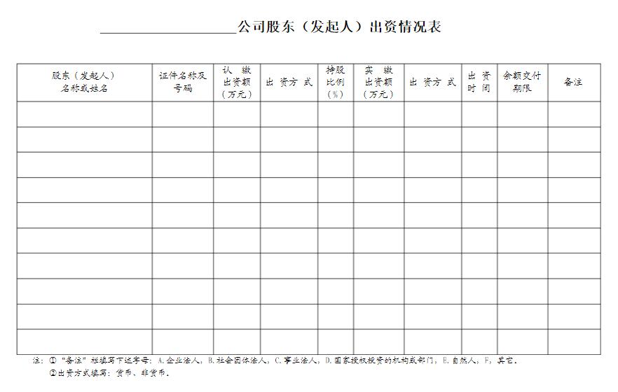 公司股东(发起人)出资情况表