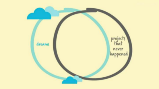 5个摧毁梦想的方法1